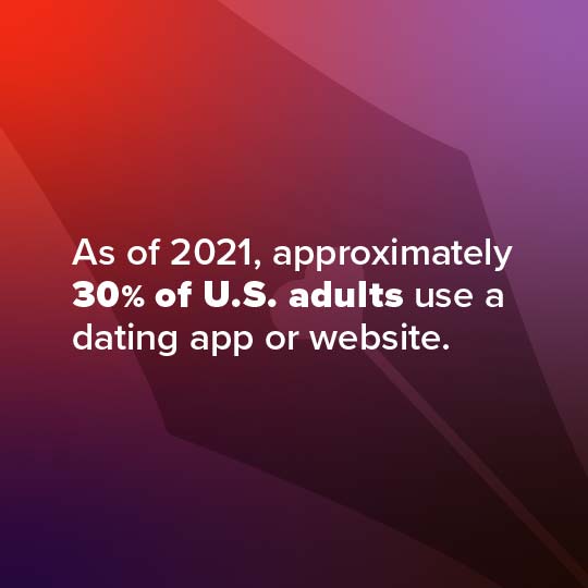 A digital graphic with a red-to-purple gradient background and white text that reads: 'As of 2021, approximately 30% of U.S.
